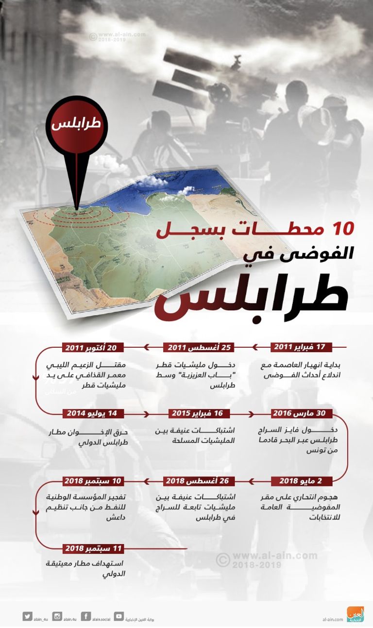 المشير خليفة حفتر وزعماء قبائل ليبية - أرشيفية