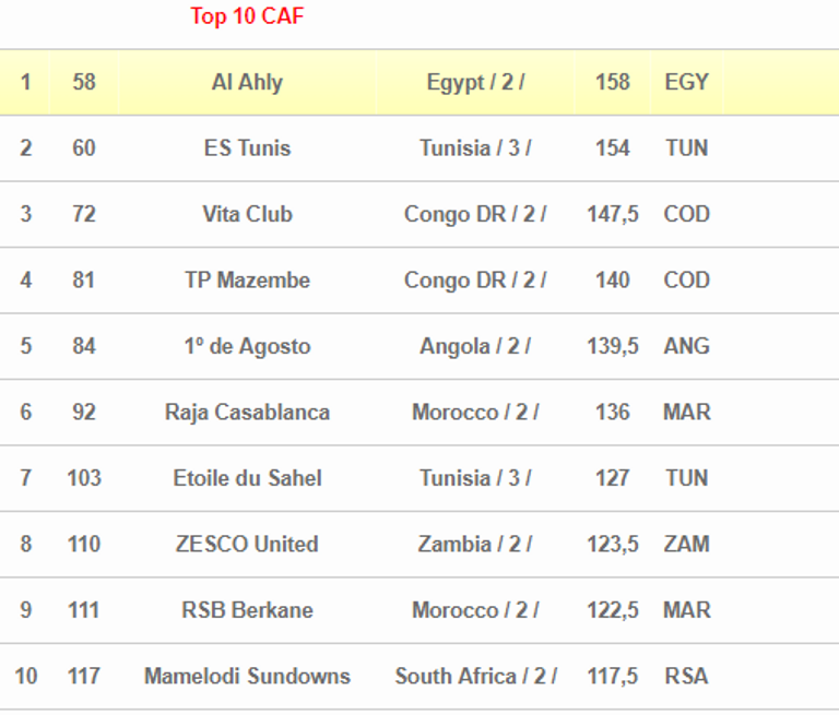 لاعبو العين