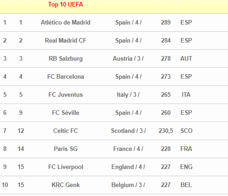 لاعبو العين
