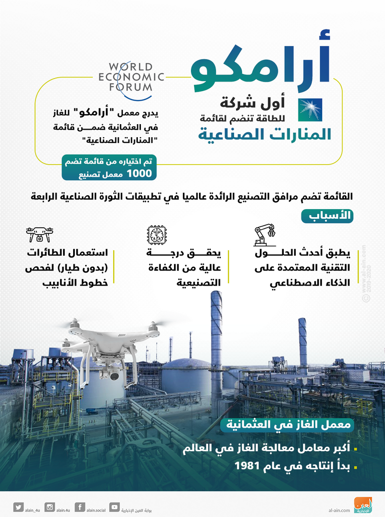 أمين الناصر الرئيس التنفيذي لشركة أرامكو السعودية