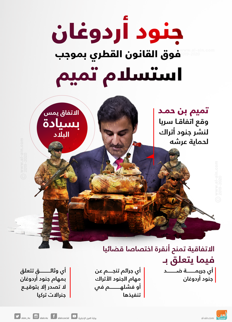 جنود أردوغان فوق القانون القطري