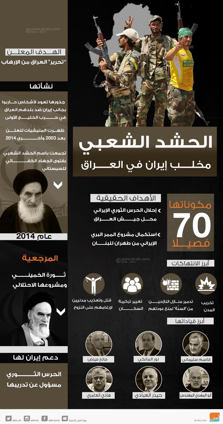 الحشد الشعبي .. مخلب إيران في العراق مليشيا الحشد ذراع إيران في العراق