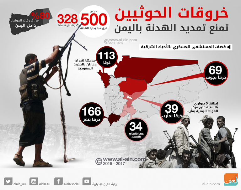 مليشيا الحوثي تواصل خرق وقف إطلاق النار