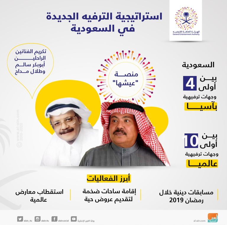 إنفوجراف.. استراتيجية الترفيه الجديدة في السعودية