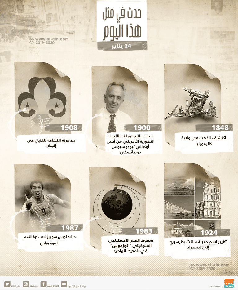 حدث في مثل هذا اليوم 24 يناير