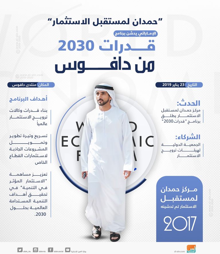 الشيخ حمدان بن محمد بن راشد آل مكتوم يصافح رئيس منتدى دافوس