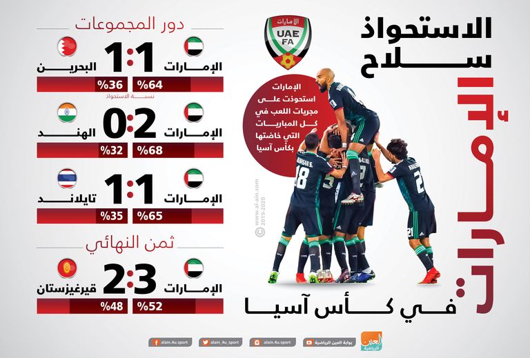منتخب الإمارات