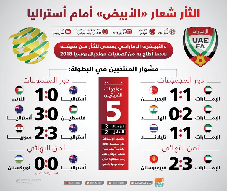 الإمارات وأستراليا