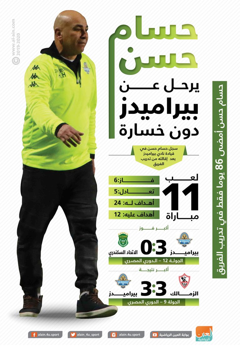 إنفوجراف .. حسام حسن يرحل عن بيراميدز دون خسارة حسام حسن