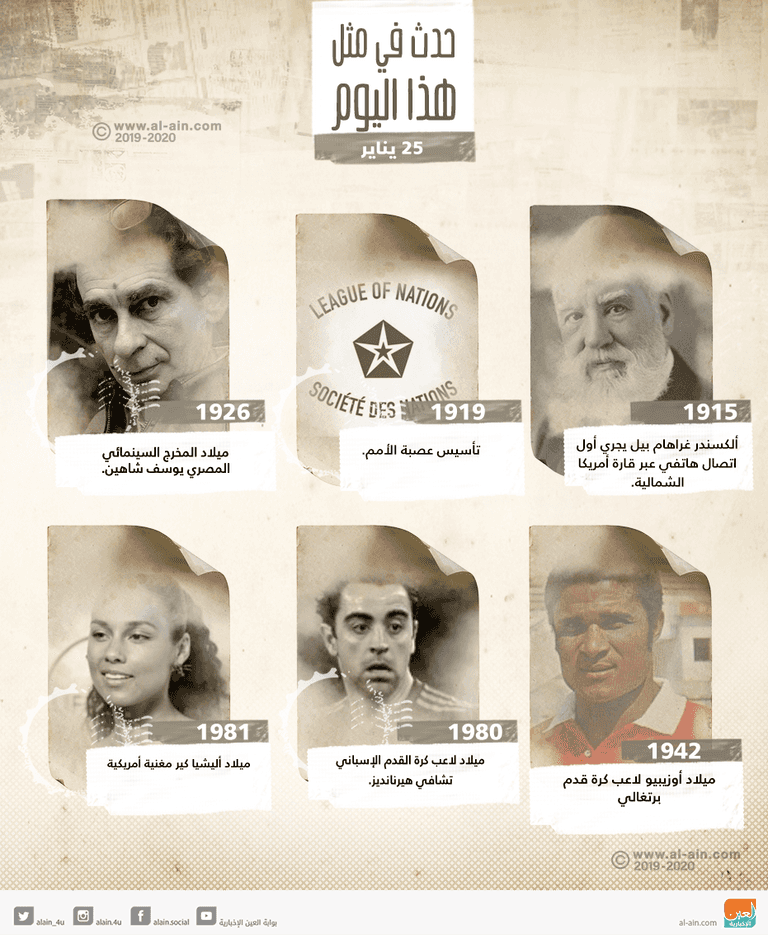 حدث في مثل هذا اليوم 25 يناير