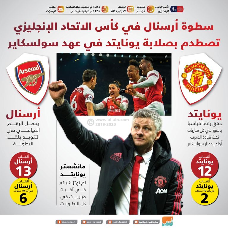 مباراة أرسنال ومانشستر يونايتد