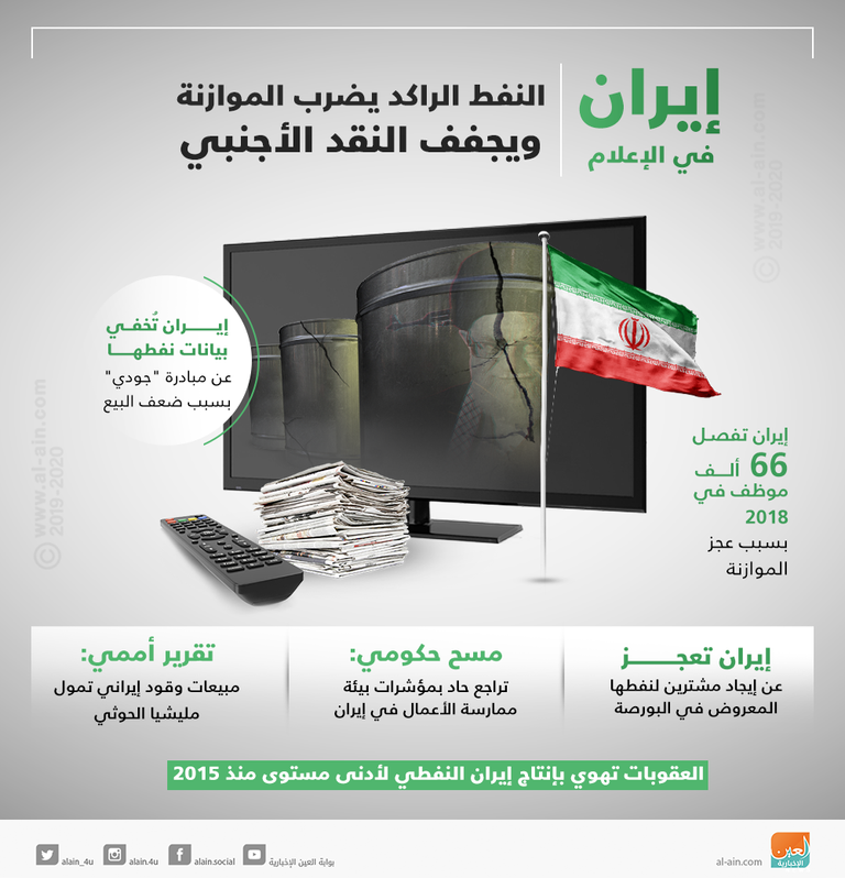 إيران في الإعلام.. النفط الراكد يضرب الموازنة ويجفف النقد الأجنبي إيران في الإعلام.. النفط الراكد يضرب الموازنة ويجفف النقد الأجنبي