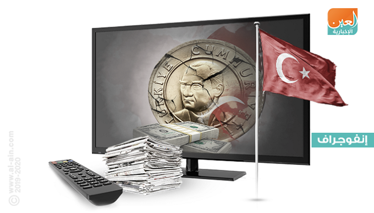 تركيا في الإعلام.. شركات تفلس ونفقات أردوغان تتصاعد