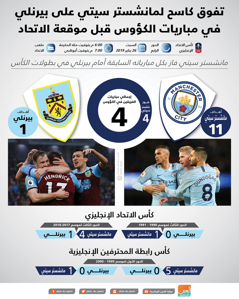 مانشستر سيتي وبيرنلي