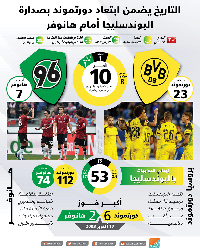 دورتموند وهانوفر