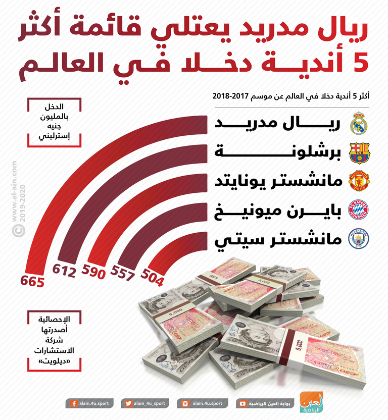 ريال مدريد وبرشلونة