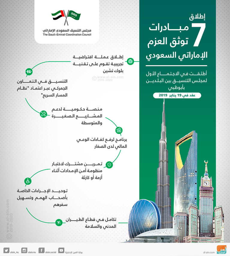 زيادة التنسيق الجمركي بين الإمارات والسعودية