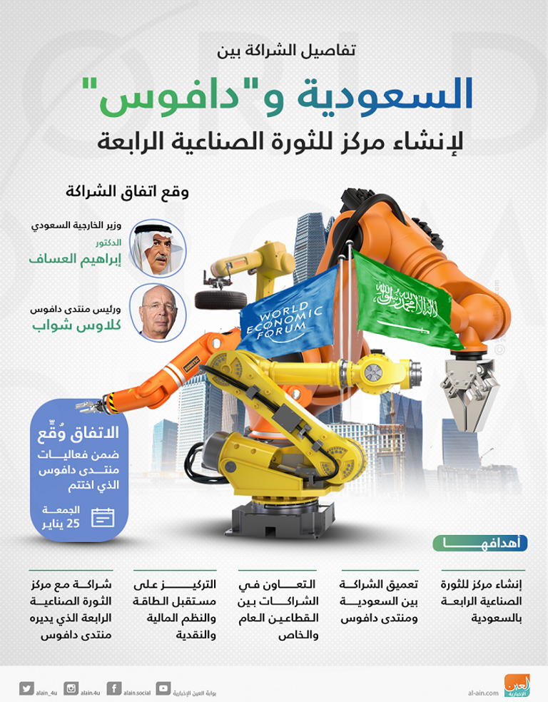 السعودية توقع مع منتدى