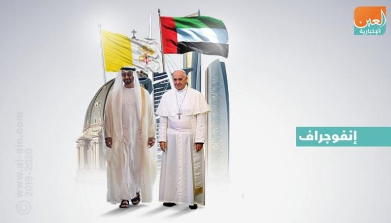علاقات استراتيجية راسخة بين الإمارات والفاتيكان