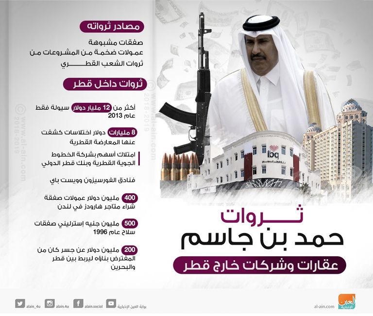 قطر تستهدف صحفيين بسبب انتقادهم لها