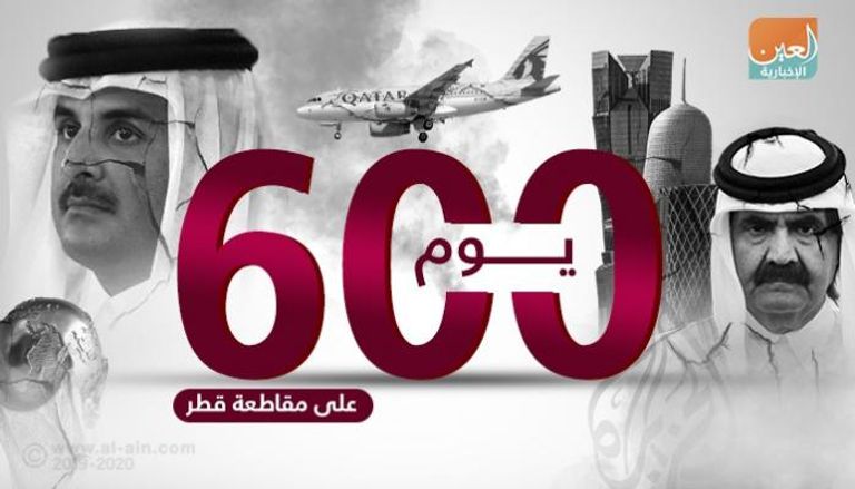 ٦٠٠ يوما على مقاطعة قطر - هزائم سياسية وانتهاكات وتدهور اقتصادي