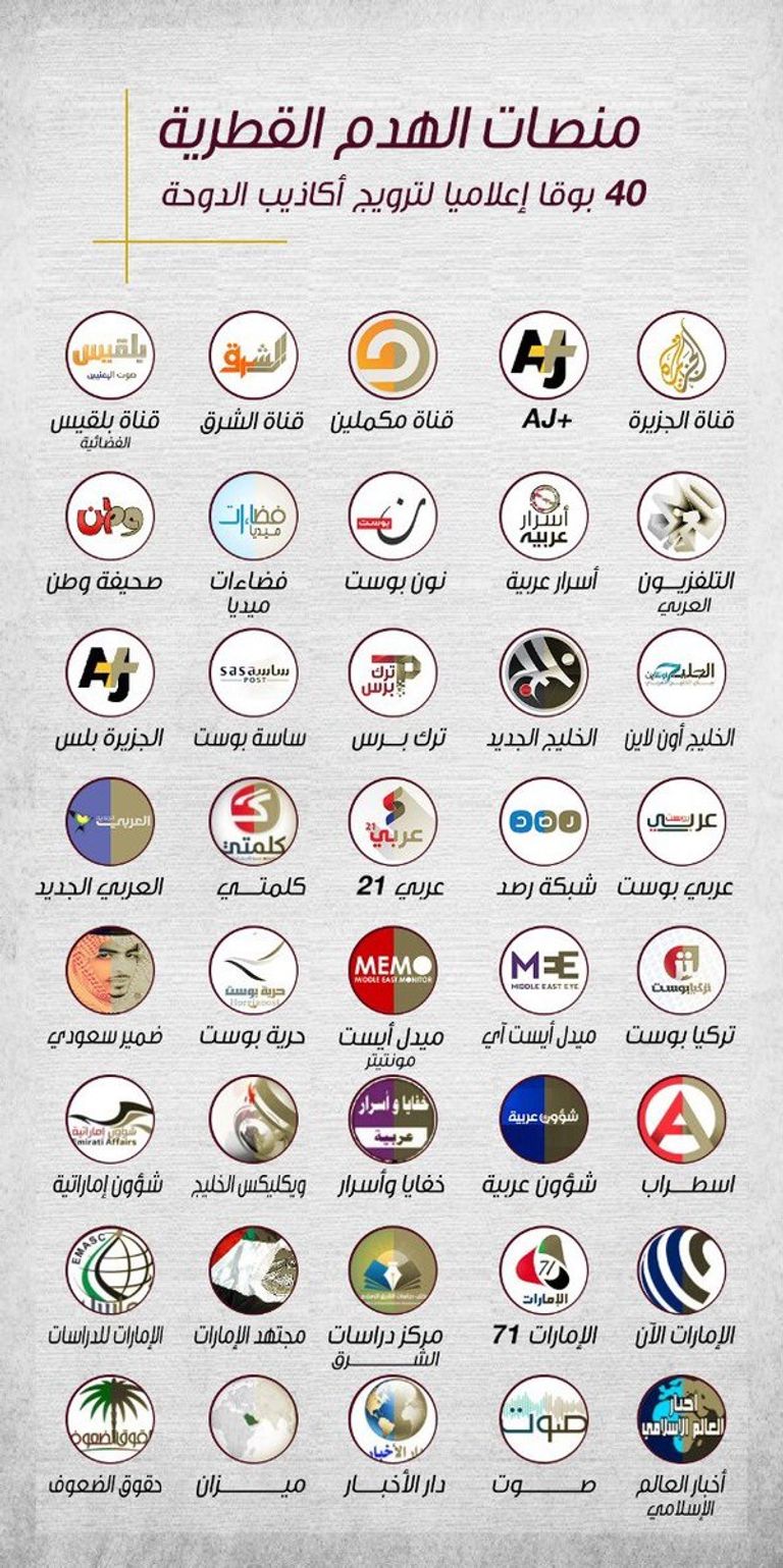 منصات الهدم التي تدعمها قطر ٦٠٠ يوما على مقاطعة قطر - هزائم سياسية وانتهاكات وتدهور اقتصادي