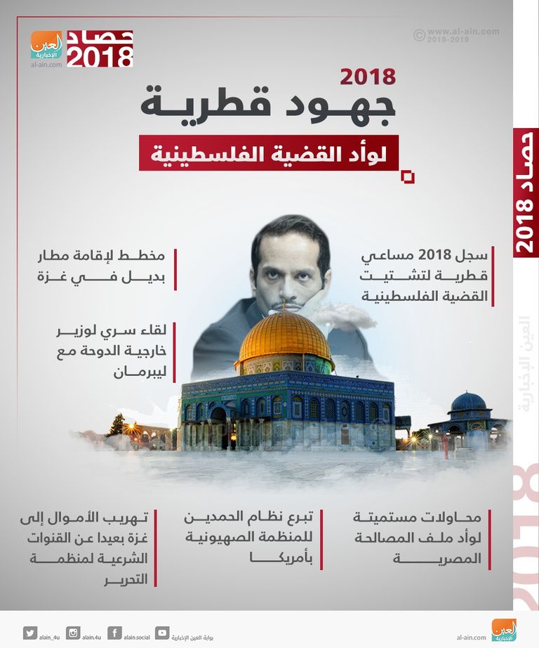 دور قطر المشبوه في القضية الفلسطينية