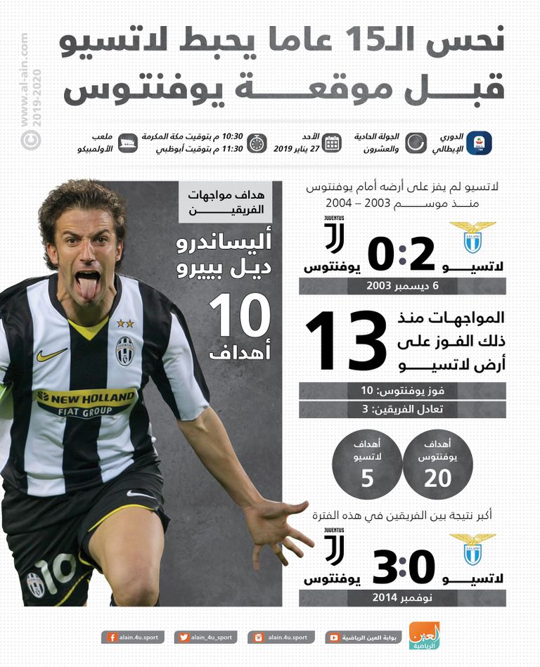 لاتسيو ويوفنتوس 