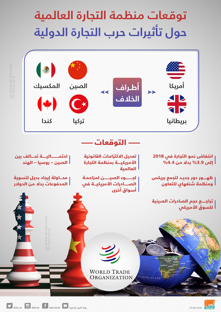 تراجع المشاريع الصينية في جنوب شرق آسيا