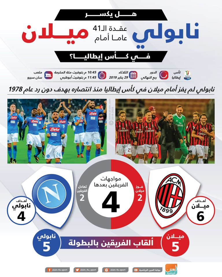 هل يكسر نابولي عقدة الـ41 عاما أمام ميلان في كأس إيطاليا مباراة ميلان ونابولي