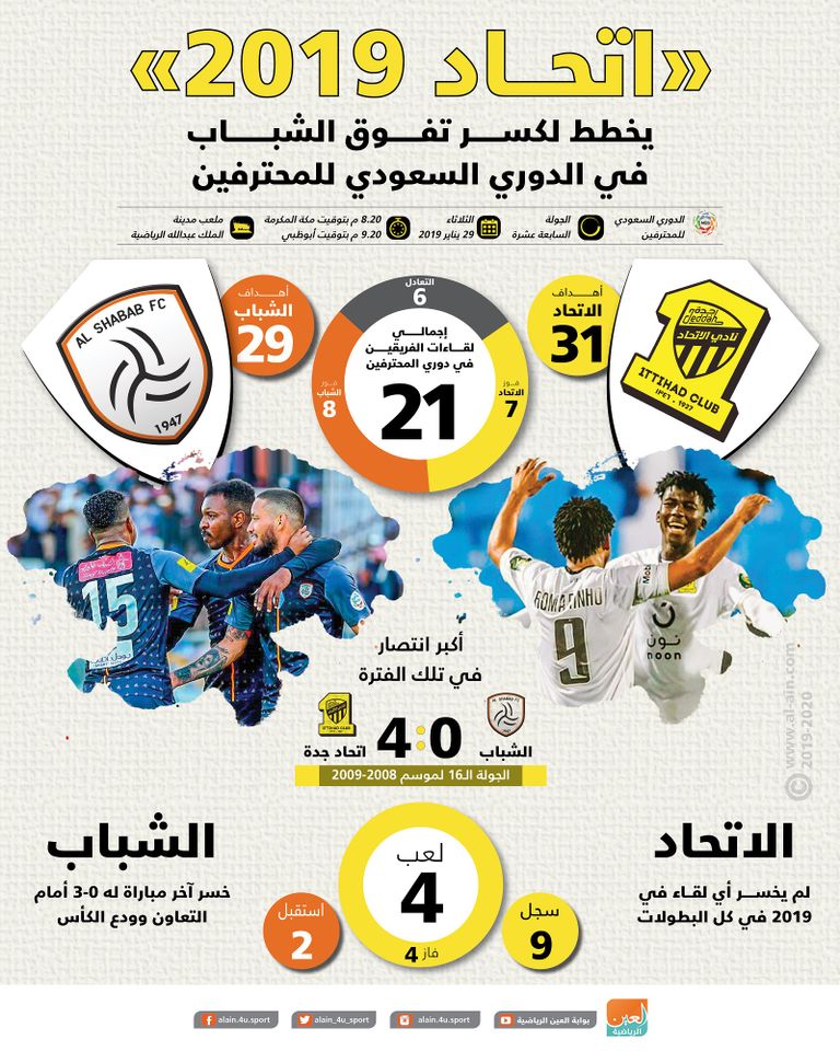 الشباب والاتحاد