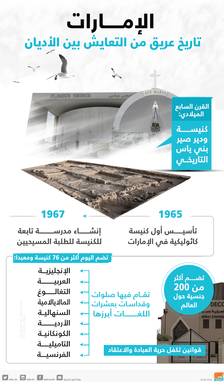الإمارات.. تاريخ عريق من التعايش بين الأديان