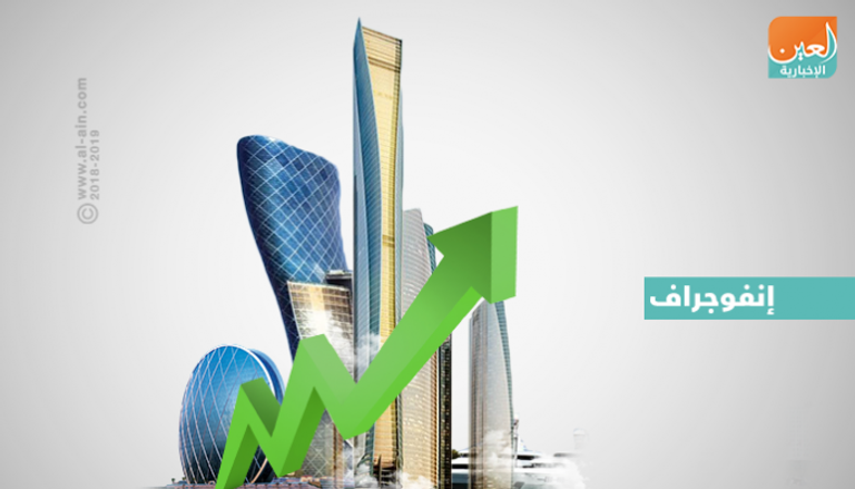 الإمارات تواصل النمو اعتمادا على الاقتصاد غير النفطي