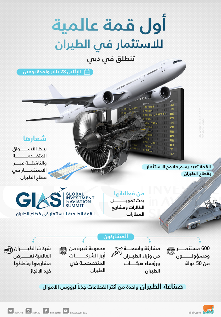 أول قمة عالمية للاستثمار في الطيران الإثنين بدبي ختام فعاليات القمة العالمية للاستثمار في قطاع الطيران بدبي