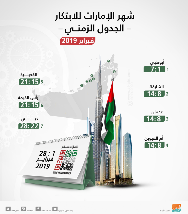 إنفوجراف.. الجدول الزمني لفعاليات شهر الإمارات للابتكار‎