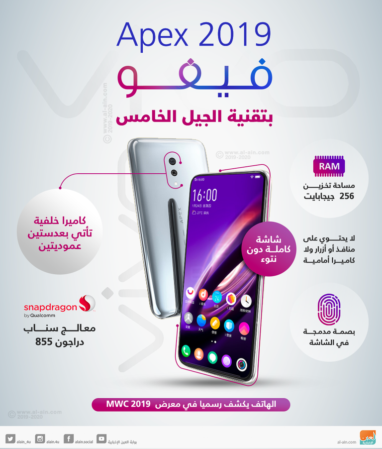 إنفوجراف.. "فيفو" Apex2019 بتقنية الجيل الخامس