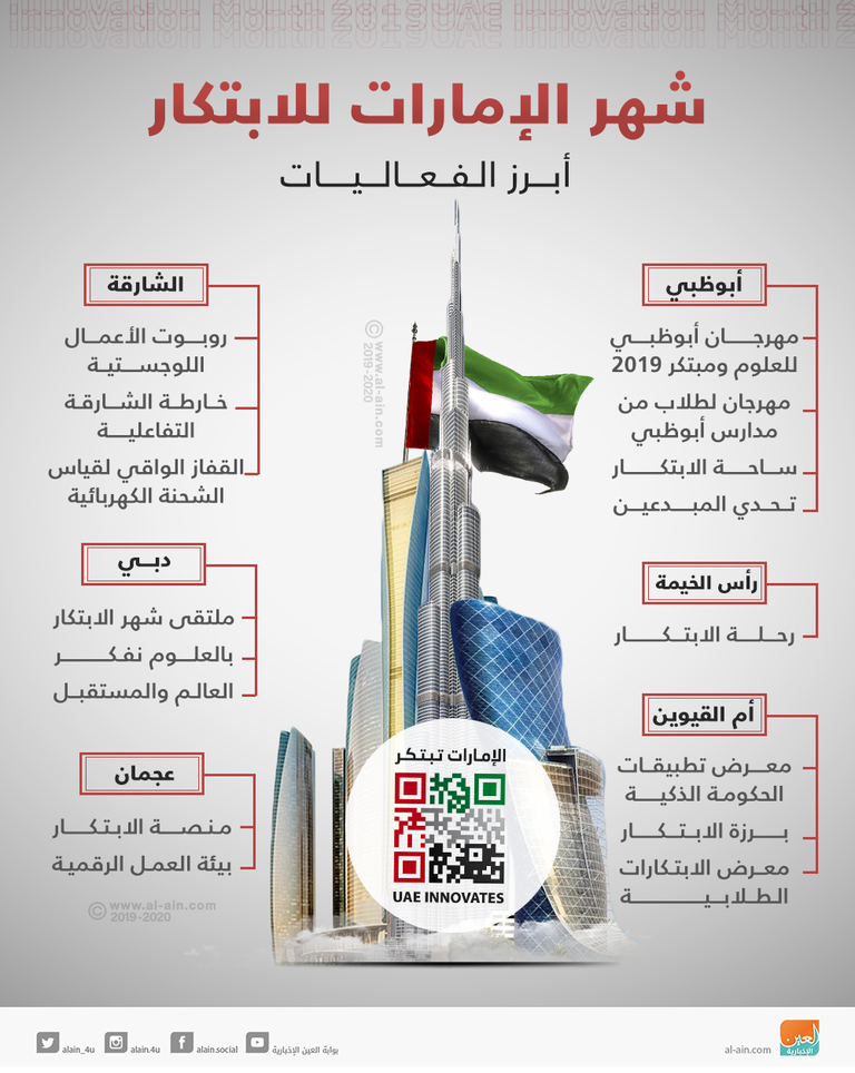 إنفوجراف.. أبرز فعاليات شهر الإمارات للابتكار