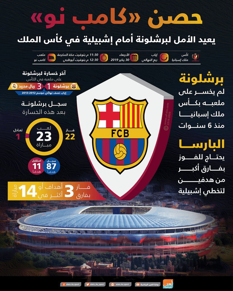 برشلونة الإسباني