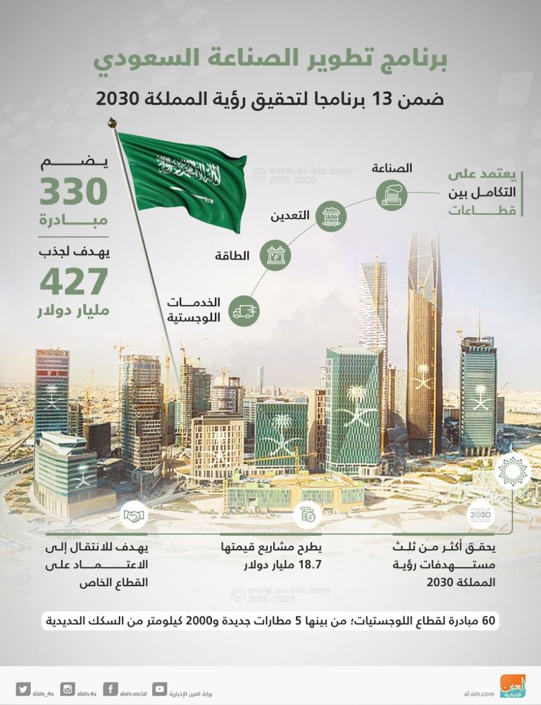 الصادرات غير النفطية إحدى أهم ركائز رؤية السعودية 2030