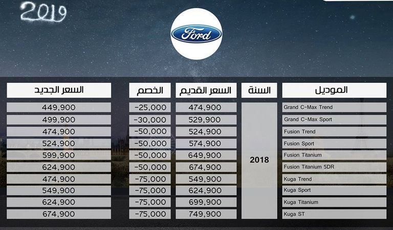 أسعار السيارات في مصر 2019 بعد تخفيض الجمارك وحملة خليها تصدي