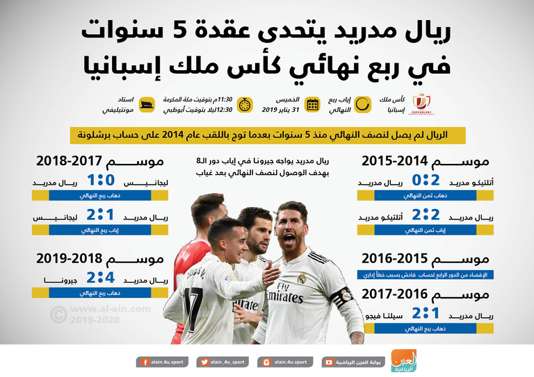 ريال مدريد وجيرونا
