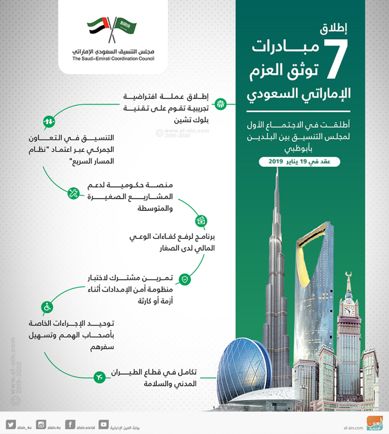انطلاق الملتقى الاقتصادي السعودي الإماراتي
