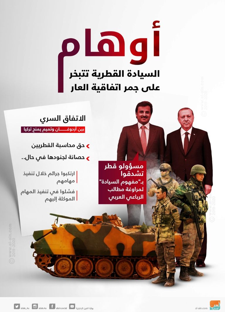 تنظيم الحمدين يبدد ثروات الشعب القطري في دعم الإرهاب