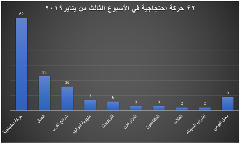 احتجاجات شعبية في إيران - أرشيفية