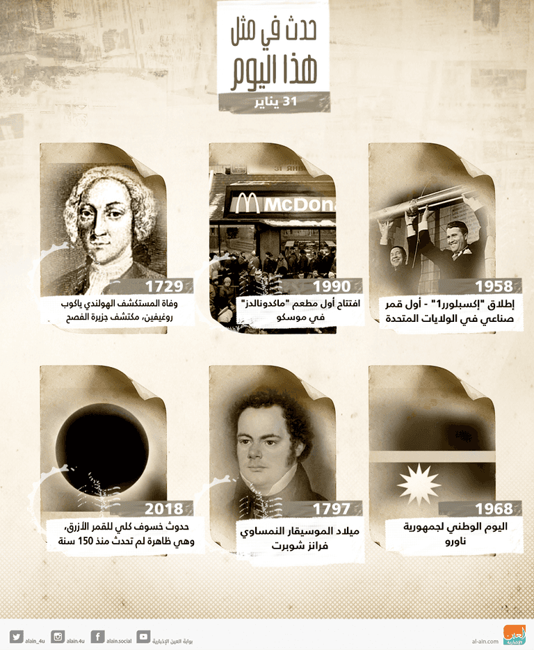 حدث في مثل هذا اليوم