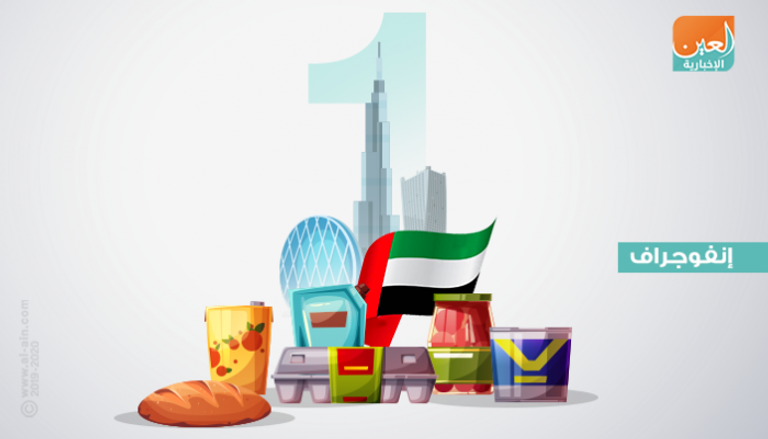 الإمارات الأولى عربيا في تجارة السلع الغذائية والمشروبات