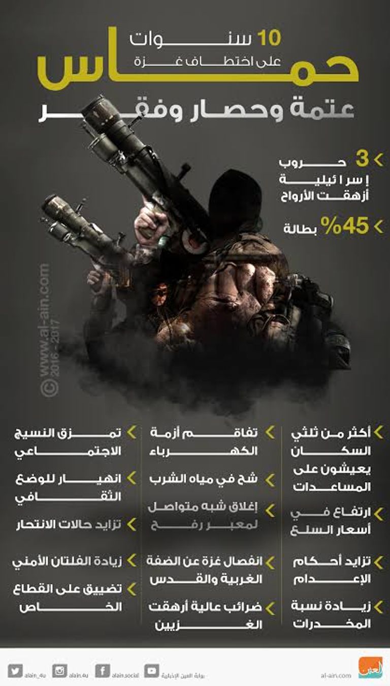  الصحفي هاني الأغا المعتقل من أجهزة الأمن التابعة لحركة حماس 