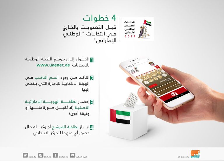 انتخابات المجلس الوطني الاتحادي الإماراتي 