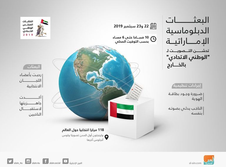 انتخابات المجلس الوطني الاتحادي الإماراتي 