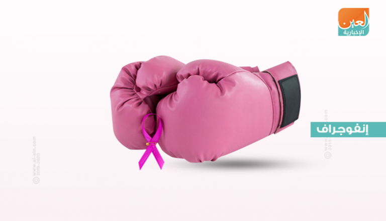 يخصص شهر أكتوبر من كل عام للتوعية بسرطان الثدي